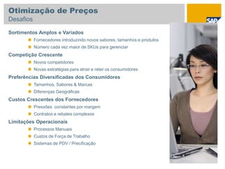 Sortimentos Amplos e Variados
 Fornecedores introduzindo novos sabores, tamanhos e produtos
 Número cada vez maior de SKUs para gerenciar
Competição Crescente
 Novos competidores
 Novas estratégias para atrair e reter os consumidores
Preferências Diversificadas dos Consumidores
 Tamanhos, Sabores & Marcas
 Diferenças Geográficas
Custos Crescentes dos Fornecedores
 Pressões constantes por margem
 Contratos e rebates complexos
Limitações Operacionais
 Processos Manuais
 Custos de Força de Trabalho
 Sistemas de PDV / Precificação
Otimização de Preços
Desafios
 