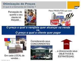 © SAP 2008 / Page 198
Pelos PRODUTOS que você
vende…Percepção de
quanto o seu
cliente irá
PAGAR…
Em cada LOCAL de
vendas…
Considerando seus
CONCORRENTES
…
O preço o qual o varejista quer alcançar na venda
vs.
O preço o qual o cliente quer pagar
+4%
…e direcionando seus
OBJETIVOS &
ESTRATÉGIAS.
Otimização de Preços
O que é a Demanda do Cliente ?
 