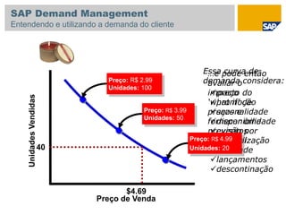 preço
promoção
sazonalidade
disponibilidade
eventos
canibalização
afinidade
lançamentos
descontinação
…e pode então
avaliar o
impacto do
‘what if’ de
preços e
fornecer uma
previsão por
SKU/local.
Preço de Venda
UnidadesVendidas
Preço: R$ 4.99
Unidades: 20
Preço: R$ 3.99
Unidades: 50
Preço: R$ 2.99
Unidades: 100
$4.69
40
Essa curva de
demanda considera:
SAP Demand Management
Entendendo e utilizando a demanda do cliente
 