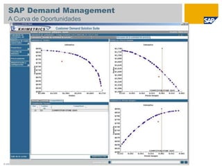 © SAP 2008 / Page 201
SAP Demand Management
A Curva de Oportunidades
 