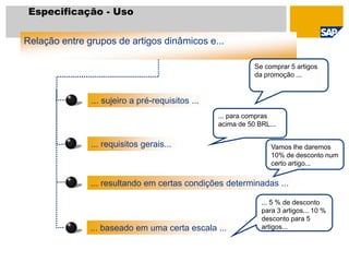 Especificação - Uso
Relação entre grupos de artigos dinâmicos e...
... sujeiro a pré-requisitos ...
... baseado em uma certa escala ...
... resultando em certas condições determinadas ...
... requisitos gerais...
Se comprar 5 artigos
da promoção ...
... para compras
acima de 50 BRL...
Vamos lhe daremos
10% de desconto num
certo artigo...
... 5 % de desconto
para 3 artigos... 10 %
desconto para 5
artigos...
 