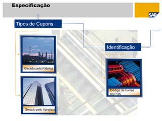 Especificação
Tipos de Cupons
Gerado pela Fábrica
Gerado pelo Varejista
Identificação
Código de barras
no POS
 