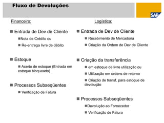 Fluxo de Devoluções
Financeiro: Logística:
 Entrada de Dev de Cliente
Nota de Crédito ou
 Re-entrega livre de débito
 Estoque
 Acerto de estoque (Entrada em
estoque bloqueado)
 Processos Subseqüentes
 Verificação de Fatura
 Entrada de Dev de Cliente
 Recebimento de Mercadoria
 Criação da Ordem de Dev de Cliente
 Criação da transferência
 em estoque de livre utilização ou
 Utilização em ordens de retorno
 Criação de transf. para estoque de
devolução
 Processos Subseqüentes
Devolução ao Fornecedor
 Verificação de Fatura
 