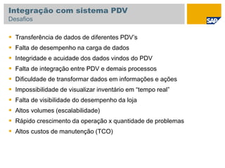  Transferência de dados de diferentes PDV’s
 Falta de desempenho na carga de dados
 Integridade e acuidade dos dados vindos do PDV
 Falta de integração entre PDV e demais processos
 Dificuldade de transformar dados em informações e ações
 Impossibilidade de visualizar inventário em “tempo real”
 Falta de visibilidade do desempenho da loja
 Altos volumes (escalabilidade)
 Rápido crescimento da operação x quantidade de problemas
 Altos custos de manutenção (TCO)
Integração com sistema PDV
Desafios
 
