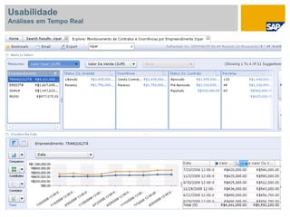 Usabilidade
Análises em Tempo Real
 