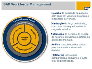 For Retail
Previsão da demanda de negócio,
com base em volumes históricos e
tendências de vendas.
Otimização da força de trabalho,
com base nos requerimentos da
carga de trabalho.
Automação da geração da escala
de horários, reduzindo o esforço de
atividades manuais.
Análise consolidada dos dados
para uma melhor tomada de
decisão.
Plataforma tecnológica
compartilhada, reduzindo o custo
total de propriedade.
SAP Workforce Management
 