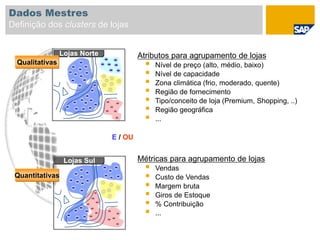 Atributos para agrupamento de lojas
 Nível de preço (alto, médio, baixo)
 Nível de capacidade
 Zona climática (frio, moderado, quente)
 Região de fornecimento
 Tipo/conceito de loja (Premium, Shopping, ..)
 Região geográfica
 ...
Métricas para agrupamento de lojas
 Vendas
 Custo de Vendas
 Margem bruta
 Giros de Estoque
 % Contribuição
 ...
Lojas Norte
Lojas Sul
Qualitativas
Quantitativas
E / OU
Dados Mestres
Definição dos clusters de lojas
 