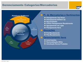 © SAP 2007 / Page 7
Gerenciamento Categorias/Mercadorias
 Pl. de Mercadorias e Sortimentos
 Planejamento Top Down
 Planejamento Bottom Up
 Reconciliação
 OTB & Planejamento Recebimento
 Agrupamento de Lojas
 Planejamento Itens
 Alocações
 Pré-Recebimento
 Pós-Recebimento
 Gerenciamento Itens
 Autorizações
 Racionalização SKUs
 Introdução Novos Produtos
Plataforma NetWeaver
Ger.
Categorias
Ger.
Preços
Ger.
Lojas e Canais de
Vendas
Ger.
Compras &
Fornec.
Gerenciamento
e Suporte
Empresarial
Ger.
Cadeia
Supr.
 
