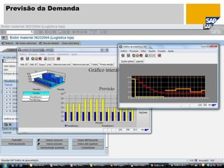 Previsão da Demanda
 