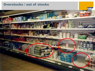 Overstocks / out of stocks
 
