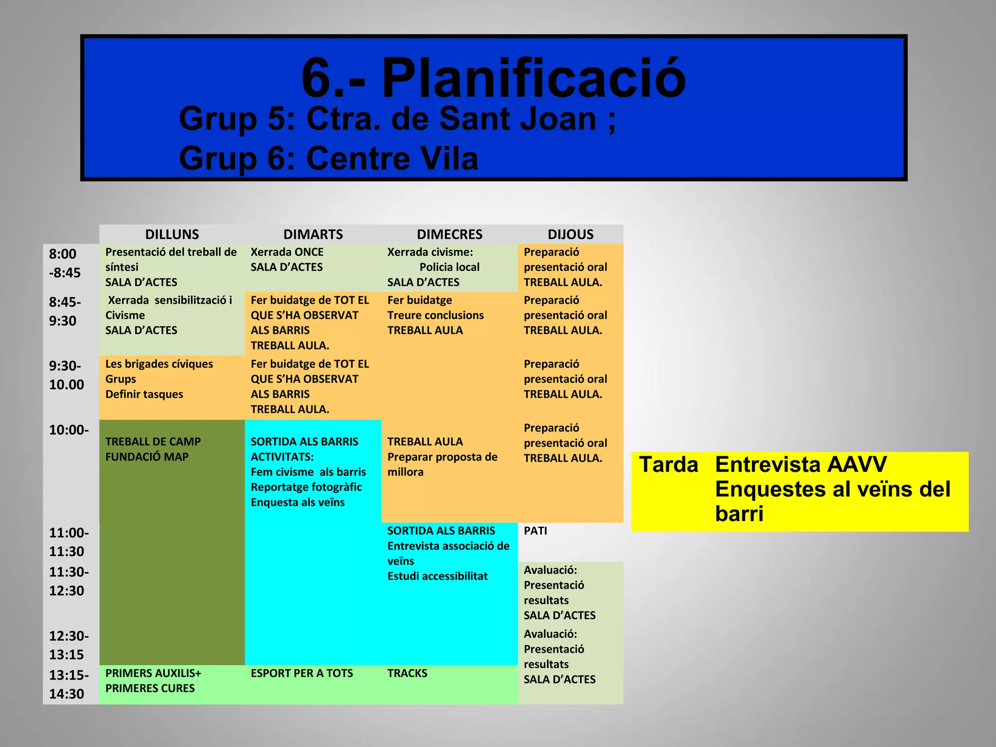 6.- Planificació
Grup 5: Ctra. de Sant Joan ;
Grup 6: Centre Vila
DILLUNS DIMARTS DIMECRES DIJOUS
8:00
-8:45
Presentació del treball de
síntesi
SALA D’ACTES
Xerrada ONCE
SALA D’ACTES
Xerrada civisme:
Policia local
SALA D’ACTES
Preparació
presentació oral
TREBALL AULA.
8:45-
9:30
Xerrada sensibilització i
Civisme
SALA D’ACTES
Fer buidatge de TOT EL
QUE S’HA OBSERVAT
ALS BARRIS
TREBALL AULA.
Fer buidatge
Treure conclusions
TREBALL AULA
Preparació
presentació oral
TREBALL AULA.
9:30-
10.00
Les brigades cíviques
Grups
Definir tasques
Fer buidatge de TOT EL
QUE S’HA OBSERVAT
ALS BARRIS
TREBALL AULA.
Preparació
presentació oral
TREBALL AULA.
10:00-
TREBALL DE CAMP
FUNDACIÓ MAP
SORTIDA ALS BARRIS
ACTIVITATS:
Fem civisme als barris
Reportatge fotogràfic
Enquesta als veïns
TREBALL AULA
Preparar proposta de
millora
Preparació
presentació oral
TREBALL AULA.
11:00-
11:30
SORTIDA ALS BARRIS
Entrevista associació de
veïns
Estudi accessibilitat
PATI
11:30-
12:30
Avaluació:
Presentació
resultats
SALA D’ACTES
12:30-
13:15
Avaluació:
Presentació
resultats
SALA D’ACTES13:15-
14:30
PRIMERS AUXILIS+
PRIMERES CURES
ESPORT PER A TOTS TRACKS
Tarda Entrevista AAVV
Enquestes al veïns del
barri
 