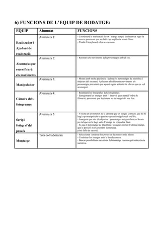 6) FUNCIONS DE L’EQUIP DE RODATGE:
EQUIP Alumnat FUNCIONS
Realitzador i
Ajudant de
realització
Alumne/a 1: - Coordinarà la realització de tot l’equip, perquè la dinámica sigui la
correcta procurant que no falti cap seqüència sense filmar.
- Tindrà l’storyboard a les seves mans.
Alumne/a que
escenificarà
els moviments
Alumne/a 2: - Recrearà els moviments dels personatges amb el cos.
Manipulador
Alumne/a 3: - Mourà amb molta paciència i calma els personatges de plastilina i
objectes del escenari. Aplicaran els diferents moviments als
personatges procurant que aquest siguin adients als efectes que es vol
aconseguir.
Càmera dels
fotogrames
Alumne/a 4: - Realitzarà les fotografies dels fotogrames.
- Enregistrarà les imatges amb l’ interval quan senti l’ordre de
filmació, procurant que la càmera no es mogui del seu lloc.
Scrip i
fotògraf del
procés
Alumne/a 5: - Visiona en el monitor de la càmera que tot estigui correcte, que ho hi
hagi cap manipulador o persona que no estigui en el seu lloc.
- Assegura que tots els objectes i personatges estiguin ben col·locats
per tal que no hi hagi salts d’imatge en el resultat final.
- Si cau el personatge de plastilina s’assegura mirant l’ultima imatge,
que la posició és exactament la mateixa.
(sinó fallo de racord).
Muntatge
Tots col·laboraran - Seleccionar i ordenar les preses de la manera més adient.
- Combinar les imatges amb la banda sonora.
- Buscar possibilitats narratives del muntatge i aconseguir coherència
narrativa.
 