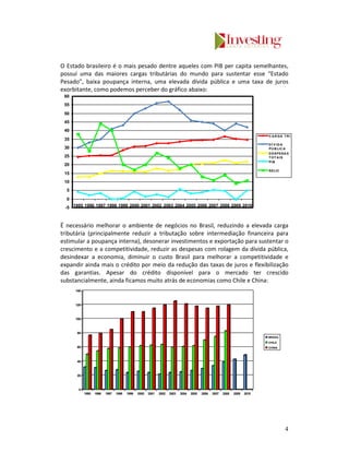 O Estado brasileiro é o mais pesado dentre aqueles com PIB per capita semelhantes,
possuí uma das maiores cargas tributárias do mundo para sustentar esse “Estado
Pesado”, baixa poupança interna, uma elevada dívida pública e uma taxa de juros
exorbitante, como podemos perceber do gráfico abaixo:
 60
 55
 50
 45
 40
                                                                                                                            C A R GA T R I
 35
                                                                                                                            D Í V ID A
 30                                                                                                                         PÚ B LIC A
                                                                                                                            D ESPESA S
 25                                                                                                                         T OT A IS
                                                                                                                            PI B
 20
                                                                                                                            SELIC
 15
 10
  5
  0
 -5 1995 1996 1997 1998 1999 2000 2001 2002 2003 2004 2005 2006 2007 2008 2009 2010



Ë necessário melhorar o ambiente de negócios no Brasil, reduzindo a elevada carga
tributária (principalmente reduzir a tributação sobre intermediação financeira para
estimular a poupança interna), desonerar investimentos e exportação para sustentar o
crescimento e a competitividade, reduzir as despesas com rolagem da dívida pública,
desindexar a economia, diminuir o custo Brasil para melhorar a competitividade e
expandir ainda mais o crédito por meio da redução das taxas de juros e flexibilização
das garantias. Apesar do crédito disponível para o mercado ter crescido
substancialmente, ainda ficamos muito atrás de economias como Chile e China:
      140



      120



      100



      80
                                                                                                                            BRASIL
                                                                                                                            CHILE
      60                                                                                                                    CHINA



      40



      20



       0
            1995   1996   1997   1998   1999   2000   2001   2002   2003   2004   2005   2006   2007   2008   2009   2010




                                                                                                                                      4
 