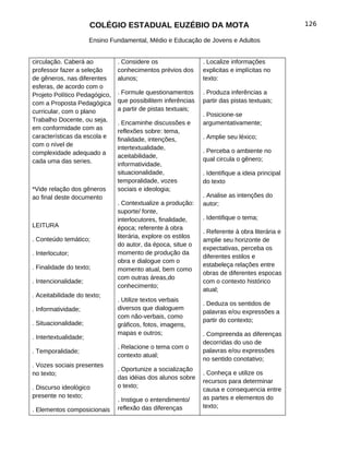 COLÉGIO ESTADUAL EUZÉBIO DA MOTA                                           126

                       Ensino Fundamental, Médio e Educação de Jovens e Adultos


circulação. Caberá ao           . Considere os                  . Localize informações
professor fazer a seleção       conhecimentos prévios dos       explicitas e implícitas no
de gêneros, nas diferentes      alunos;                         texto:
esferas, de acordo com o
Projeto Político Pedagógico,    . Formule questionamentos       . Produza inferências a
com a Proposta Pedagógica       que possibilitem inferências    partir das pistas textuais;
curricular, com o plano         a partir de pistas textuais;
                                                                . Posicione-se
Trabalho Docente, ou seja,      . Encaminhe discussões e        argumentativamente;
em conformidade com as          reflexões sobre: tema,
características da escola e                                     . Amplie seu léxico;
                                finalidade, intenções,
com o nível de                  intertextualidade,
complexidade adequado a                                         . Perceba o ambiente no
                                aceitabilidade,
cada uma das series.                                            qual circula o gênero;
                                informatividade,
                                situacionalidade,               . Identifique a ideia principal
                                temporalidade, vozes            do texto
*Vide relação dos gêneros       sociais e ideologia;
ao final deste documento                                        . Analise as intenções do
                                . Contextualize a produção:     autor;
                                suporte/ fonte,
                                interlocutores, finalidade,     . Identifique o tema;
LEITURA                         época; referente à obra
                                                                . Referente à obra literária e
                                literária, explore os estilos
. Conteúdo temático;                                            amplie seu horizonte de
                                do autor, da época, situe o
                                                                expectativas, perceba os
. Interlocutor;                 momento de produção da
                                                                diferentes estilos e
                                obra e dialogue com o
. Finalidade do texto;                                          estabeleça relações entre
                                momento atual, bem como
                                                                obras de diferentes espocas
                                com outras áreas,do
. Intencionalidade;                                             com o contexto histórico
                                conhecimento;
                                                                atual;
. Aceitabilidade do texto;
                                . Utilize textos verbais
                                                                . Deduza os sentidos de
. Informatividade;              diversos que dialoguem
                                                                palavras e/ou expressões a
                                com não-verbais, como
                                                                partir do contexto;
. Situacionalidade;             gráficos, fotos, imagens,
                                mapas e outros;                 . Compreenda as diferenças
. Intertextualidade;
                                                                decorridas do uso de
                                . Relacione o tema com o
. Temporalidade;                                                palavras e/ou expressões
                                contexto atual;
                                                                no sentido conotativo;
. Vozes sociais presentes
                                . Oportunize a socialização
no texto;                                                       . Conheça e utilize os
                                das idéias dos alunos sobre
                                                                recursos para determinar
. Discurso ideológico           o texto;
                                                                causa e consequencia entre
presente no texto;                                              as partes e elementos do
                                . Instigue o entendimento/
                                reflexão das diferenças         texto;
. Elementos composicionais
 
