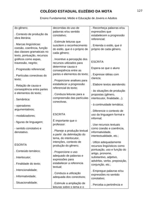 COLÉGIO ESTADUAL EUZÉBIO DA MOTA                                        127

                      Ensino Fundamental, Médio e Educação de Jovens e Adultos


do gênero;                     decorridas do uso de            . Reconheça palavras e/ou
                               palavras e/ou sentido           expressões que
. Contexto de produção da      conotativo;                     estabelecem a progressão
obra literária;                                                referencial;
                               . Estimule leituras que
. Marcas lingüísticas:         suscitem o reconhecimento       . Entenda o estilo, que é
coesão, coerência, função      do estilo, que é o próprio de   próprio de cada gênero.
das classes gramaticais no     cada gênero;
texto, pontuação, recursos
gráficos como aspas,           . Incentive a percepção dos
travessão, negrito;            recursos utilizados para     ESCRITA
                               determinar causa e
. Progressão referencial;                                   Espera-se que o aluno
                               conseqüência entre as
                               partes e elementos do texto; . Expresse idéias com
. Partículas conectivas do
texto;                                                      clareza;
                               . Proporcione analises para
                               estabelecer a progressão     . Elabore textos atendendo:
. Relação de causa e
                               referencial do texto;
conseqüência entre partes                                   - às situações de produção
e elementos do texto;          . Conduza leituras para a    propostas (gênero,
                               compreensão das partículas interlocutor, finalidade...);
. Semântica:
                               conectivas.
- operadores                                                - à continuidade temática;
argumentativos;                                                . Diferencie o contexto de
                               ESCRITA                         uso da linguagem formal e
- modalizadores;
                                                               informal;
                               É importante que o
- figuras de linguagem;
                               professor:                      . Use recursos textuais
- sentido conotativo e                                         como coesão e coerência,
                               . Planeje a produção textual
denotativo.                                                    informatividade,
                               a partir: da delimitação do     intertextualidade, etc.;
                               tema, do interlocutor,
                               intenções, contexto de          . Utlize adequadamente
ESCRITA                        produção do gênero;             recursos lingüísticos como
                                                               pontuação, uso e função do
. Conteúdo temático;           . Proporcione o uso             artigo, pronome,
                               adequado de palavras e
. Interlocutor;                                                substantivo, adjetivo,
                               expressões para                 advérbio, verbo, preposição,
. Finalidade do texto;         estabelecer a referencia        conjunção, etc.;
                               textual;
. Intencionalidade;                                            . Empregue palavras e/ou
                               . Conduza a utilização          expressões no sentido
. Informatividade;             adequada dos conectivos;        conotativo;
. Situacionalidade;            . Estimule a ampliação de       . Perceba a pertinência e
                               leituras sobre o tema e o
 