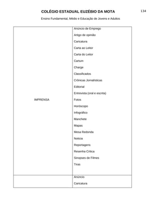 COLÉGIO ESTADUAL EUZÉBIO DA MOTA                           134

   Ensino Fundamental, Médio e Educação de Jovens e Adultos


                          Anúncio de Emprego

                          Artigo de opinião

                          Caricatura

                          Carta ao Leitor

                          Carta do Leitor

                          Cartum

                          Charge

                          Classificados

                          Crônicas Jornalísticas

                          Editorial

                          Entrevista (oral e escrita)

IMPRENSA                  Fotos

                          Horóscopo

                          Infográfico

                          Manchete

                          Mapas

                          Mesa Redonda

                          Noticia

                          Reportagens

                          Resenha Critica

                          Sinopses de Filmes

                          Tiras



                          Anúncio

                          Caricatura
 