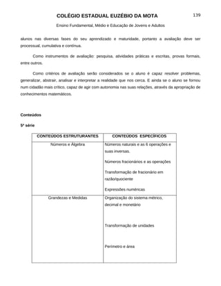 COLÉGIO ESTADUAL EUZÉBIO DA MOTA                                            139

                    Ensino Fundamental, Médio e Educação de Jovens e Adultos


alunos nas diversas fases do seu aprendizado e maturidade, portanto a avaliação deve ser
processual, cumulativa e contínua.

       Como instrumentos de avaliação: pesquisa, atividades práticas e escritas, provas formais,
entre outros.

       Como critérios de avaliação serão considerados se o aluno é capaz resolver problemas,
generalizar, abstrair, analisar e interpretar a realidade que nos cerca. E ainda se o aluno se fornou
num cidadão mais crítico, capaz de agir com autonomia nas suas relações, através da apropriação de
conhecimentos matemáticos.




Conteúdos

5ª série

           CONTEÚDOS ESTRUTURANTES                 CONTEÚDOS ESPECÍFICOS

                 Números e Álgebra             Números naturais e as 6 operações e
                                               suas inversas.

                                               Números fracionários e as operações

                                               Transformação de fracionário em
                                               razão/quociente

                                               Expressões numéricas

                Grandezas e Medidas            Organização do sistema métrico,
                                               decimal e monetário




                                               Transformação de unidades




                                               Perímetro e área
 