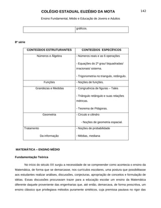 COLÉGIO ESTADUAL EUZÉBIO DA MOTA                                           142

                    Ensino Fundamental, Médio e Educação de Jovens e Adultos


                                              gráficos.



8ª série

           CONTEÚDOS ESTRUTURANTES                CONTEÚDOS ESPECÍFICOS

                Números e Álgebra             - Números reais e as 6 operações

                                              - Equações do 2º grau/ biquadradas/
                                              irracionais/ sistema.

                                              - Trigonometria no triangulo, retângulo.

                      Funções                 - Noções de funções.

               Grandezas e Medidas            - Congruência de figuras – Tales

                                              - Triângulo retângulo e suas relações
                                              métricas.

                                              - Teorema de Pitágoras.

                     Geometria                - Circulo e cilindro

                                                  - Noções de geometria espacial.

       Tratamento                             - Noções de probabilidade

                    Da informação             - Médias, mediana



MATEMÁTICA – ENSINO MÉDIO

Fundamentação Teórica

       No início do século XX surgiu a necessidade de se compreender como acontecia o ensino da
Matemática, de forma que se demarcasse, nos currículos escolares, uma postura que possibilitasse
aos estudantes realizar análises, discussões, conjecturas, apropriação de conceitos e formulação de
idéias. Essas discussões procuravam trazer para a educação escolar um ensino da Matemática
diferente daquele proveniente das engenharias que, até então, demarcava, de forma prescritiva, um
ensino clássico que privilegiava métodos puramente sintéticos, cuja premissa pautava no rigor das
 