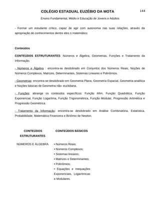 COLÉGIO ESTADUAL EUZÉBIO DA MOTA                                         144

                   Ensino Fundamental, Médio e Educação de Jovens e Adultos


- Formar um estudante crítico, capaz de agir com autonomia nas suas relações, através da
apropriação de conhecimentos dentre eles o matemático.




Conteúdos

CONTEÚDOS ESTRUTURANTES: Números e Álgebra, Geometrias, Funções e Tratamento da
Informação.

- Números e Álgebra : encontra-se desdobrado em Conjuntos dos Números Reais, Noções de
Números Complexos, Matrizes, Determinantes, Sistemas Lineares e Polinômios.

- Geometrias: encontra-se desdobrado em Geometria Plana, Geometria Espacial, Geometria analítica
e Noções básicas de Geometria não- euclidiana.

- Funções: abrange os conteúdos específicos: Função Afim, Função Quadrática, Função
Exponencial, Função Logarítma, Função Trigonométrica, Função Modular, Progressão Aritmética e
Progressão Geométrica.

- Tratamento da Informação: encontra-se desdobrado em Análise Combinatória, Estatística,
Probabilidade, Matemática Financeira e Binômio de Newton.




      CONTEÚDOS               CONTEÚDOS BÁSICOS
   ESTRUTURANTES

 NÚMEROS E ÁLGEBRA           • Números Reais;
                             • Números Complexos;
                             • Sistemas lineares;
                             • Matrizes e Determinantes;
                             • Polinômios;
                             • Equações e Inequações
                             Exponenciais, Logarítmicas
                             e Modulares.
 