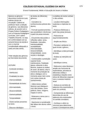 COLÉGIO ESTADUAL EUZÉBIO DA MOTA                                           173

                       Ensino Fundamental, Médio e Educação de Jovens e Adultos


básicos os gêneros              de textos de diferentes         e analítica de textos verbais
discursivos conforme suas       gêneros;                        e não-verbais.
esferas sócias de
circulação. Caberá ao           . Considere os                  . Localize informações
professor fazer a seleção       conhecimentos prévios dos       explicitas e implícitas no
de gêneros, nas diferentes      alunos;                         texto:
esferas, de acordo com o        . Formule questionamentos       . Produza inferências a
Projeto Político Pedagógico,    que possibilitem inferências    partir das pistas textuais;
com a Proposta Pedagógica       a partir de pistas textuais;
curricular, com o plano                                         . Posicione-se
Trabalho Docente, ou seja,      . Encaminhe discussões e        argumentativamente;
em conformidade com as          reflexões sobre: tema,
características da escola e     finalidade, intenções,          . Amplie seu léxico;
com o nível de                  intertextualidade,              . Perceba o ambiente no
complexidade adequado a         aceitabilidade,                 qual circula o gênero;
cada uma das series.            informatividade,
                                situacionalidade,               . Identifique a ideia principal
                                temporalidade, vozes            do texto
*Vide relação dos gêneros       sociais e ideologia;
                                                                . Analise as intenções do
ao final deste documento        . Contextualize a produção:     autor;
                                suporte/ fonte,
                                interlocutores, finalidade,     . Identifique o tema;
LEITURA                         época; referente à obra
                                                                . Referente à obra literária e
                                literária, explore os estilos
. Conteúdo temático;                                            amplie seu horizonte de
                                do autor, da época, situe o
                                                                expectativas, perceba os
                                momento de produção da
. Interlocutor;                                                 diferentes estilos e
                                obra e dialogue com o
                                                                estabeleça relações entre
. Finalidade do texto;          momento atual, bem como
                                                                obras de diferentes espocas
                                com outras áreas,do
. Intencionalidade;                                             com o contexto histórico
                                conhecimento;
                                                                atual;
. Aceitabilidade do texto;      . Utilize textos verbais
                                                                . Deduza os sentidos de
                                diversos que dialoguem
. Informatividade;                                              palavras e/ou expressões a
                                com não-verbais, como
                                                                partir do contexto;
. Situacionalidade;             gráficos, fotos, imagens,
                                mapas e outros;                 . Compreenda as diferenças
. Intertextualidade;                                            decorridas do uso de
                                . Relacione o tema com o
                                                                palavras e/ou expressões
. Temporalidade;                contexto atual;
                                                                no sentido conotativo;
. Vozes sociais presentes       . Oportunize a socialização
                                                                . Conheça e utilize os
no texto;                       das idéias dos alunos sobre
                                                                recursos para determinar
                                o texto;
. Discurso ideológico                                           causa e consequencia entre
 