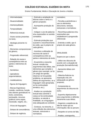 COLÉGIO ESTADUAL EUZÉBIO DA MOTA                                        175

                        Ensino Fundamental, Médio e Educação de Jovens e Adultos


. Informatividade;               . Estimule a ampliação de      conotativo;
                                 leituras sobre o tema e o
. Situacionalidade;              gênero proposto;               . Perceba a pertinência e
                                                                use os elementos
. Intertextualidade;             . Acompanhe produção do        discursivos, textuais,
                                 texto;                         estruturais e normativos;
. Temporalidade;
                                 . Instigue o uso de palavras   . Reconheça palavras e/ou
. Referencia textual;
                                 e/ou expressões no sentido     expressões que
. Vozes sociais presentes        conotativo;                    estabelecem a progressão
no texto;                                                       referencial;
                                 . Estimule produções que
. Ideologia presente no          suscitem o reconhecimento      . Entenda o estilo, que é
texto;                           do estilo, que é próprio de    próprio de cada gênero.
                                 cada gênero;
. Elementos composicionais
do gênero;                       . Incentive a utilização de
                                 recursos de causa e          ORALIDADE
. Progressão referencial;        conseqüência entre as        Espera-se que o aluno:
                                 partes e elementos do texto;
. Relação de causa e
                                                              . Utilize seu discurso de
conseqüência entre as            . Encaminhe a reescrita      acordo com a situação de
partes e elementos do            textual: revisão dos         produção (formal/informal);
texto;                           argumentos/ das idéias, dos
                                 elementos que compõe o       . Apresente idéias com
. Semântica:
                                 gênero (por exemplo: se for clareza;
- operadores                     um artigo de opinião,
                                 observar se há questão       . Obtenha fluência na
argumentativos;
                                 problema, se apresenta       exposição oral, em
- modalizadores;                 defesa de argumentos, se a adequação ao gênero
                                 linguagem está apropriada, proposto;
- figuras de linguagem;
                                 se há continuidade
                                                              . Compreenda os
. Marcas lingüísticas:           temática, etc.);
                                                              argumentos do discurso do
coesão, coerência, função                                     outro;
                                 . Analise se a produção
das classes gramaticais no
                                 textual esta coerente e
texto, conectores,                                              . Exponha objetivamente
                                 coesa se há continuidade
pontuação, recursos                                             seus argumentos e defenda
                                 temática, se atende a
gráficos como aspas,                                            claramente suas idéias;
                                 finalidade, se a linguagem
travessão, negrito, etc.;
                                 esta adequada ao contexto;     . Organize a seqüência da
. Vícios de linguagem;                                          fala de modo que as
                                 . Conduza, na reescrita, a
                                                                informações não se percam;
. Sintaxe de concordância;       uma reflexão dos elementos
                                 textuais, estruturais e        . Respeite os turnos de fala;
. Sintaxe de regência.           normativos.
                                                                . Analise, contraponha,
 