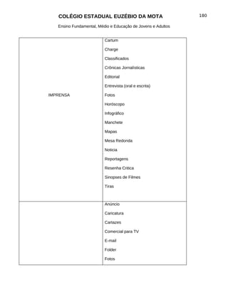 COLÉGIO ESTADUAL EUZÉBIO DA MOTA                           180

   Ensino Fundamental, Médio e Educação de Jovens e Adultos


                          Cartum

                          Charge

                          Classificados

                          Crônicas Jornalísticas

                          Editorial

                          Entrevista (oral e escrita)

IMPRENSA                  Fotos

                          Horóscopo

                          Infográfico

                          Manchete

                          Mapas

                          Mesa Redonda

                          Noticia

                          Reportagens

                          Resenha Critica

                          Sinopses de Filmes

                          Tiras



                          Anúncio

                          Caricatura

                          Cartazes

                          Comercial para TV

                          E-mail

                          Folder

                          Fotos
 