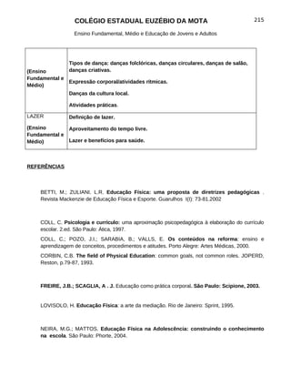 COLÉGIO ESTADUAL EUZÉBIO DA MOTA                                         215

                  Ensino Fundamental, Médio e Educação de Jovens e Adultos




                Tipos de dança: danças folclóricas, danças circulares, danças de salão,
(Ensino         danças criativas.
Fundamental e
              Expressão corporal/atividades rítmicas.
Médio)
                Danças da cultura local.

                Atividades práticas.

LAZER           Definição de lazer.

(Ensino       Aproveitamento do tempo livre.
Fundamental e
Médio)        Lazer e benefícios para saúde.



REFERÊNCIAS



     BETTI, M.; ZULIANI. L.R. Educação Física: uma proposta de diretrizes pedagógicas .
     Revista Mackenzie de Educação Física e Esporte. Guarulhos I(I): 73-81.2002



     COLL, C. Psicologia e currículo: uma aproximação psicopedagógica à elaboração do currículo
     escolar. 2.ed. São Paulo: Ática, 1997.
     COLL, C.; POZO, J.I.; SARABIA, B.; VALLS, E. Os conteúdos na reforma: ensino e
     aprendizagem de conceitos, procedimentos e atitudes. Porto Alegre: Artes Médicas, 2000.
     CORBIN, C.B. The field of Physical Education: common goals, not common roles. JOPERD,
     Reston, p.79-87, 1993.



     FREIRE, J.B.; SCAGLIA, A . J. Educação como prática corporal. São Paulo: Scipione, 2003.


     LOVISOLO, H. Educação Física: a arte da mediação. Rio de Janeiro: Sprint, 1995.



     NEIRA, M.G.; MATTOS. Educação Física na Adolescência: construindo o conhecimento
     na escola. São Paulo: Phorte, 2004.
 