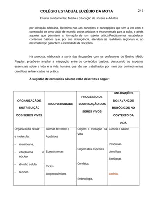 COLÉGIO ESTADUAL EUZÉBIO DA MOTA                                         247

                       Ensino Fundamental, Médio e Educação de Jovens e Adultos


               por inovação arbitrária. Referimo-nos aos conceitos e concepções que têm a ver com a
               construção de uma visão de mundo; outros práticos e instrumentais para a ação, e ainda
               aqueles que permitem a formação de um sujeito crítico.Precisaremos estabelecer
               conteúdos básicos que, por sua abrangência, atendem às realidades regionais e, ao
               mesmo tempo garantem a identidade da disciplina.



               Na proposta, elaborada a partir das discussões com os professores do Ensino Médio
Regular, propõe-se ampliar a integração entre os conteúdos básicos, destacando os aspectos
essenciais sobre a vida e a vida humana que vão ser trabalhados por meio dos conhecimentos
científicos referenciados na prática.

               A sugestão de conteúdos básicos estão descritos a seguir:



                                                                              IMPLICAÇÕES
                                                      PROCESSO DE
    ORGANIZAÇÃO E                                                             DOS AVANÇOS
                             BIODIVERSIDADE         MODIFICAÇÃO DOS
     DISTRIBUIÇÃO                                                            BIOLÓGICOS NO
                                                       SERES VIVOS
    DOS SERES VIVOS                                                           CONTEXTO DA

                                                                                     VIDA

Organização celular        Biomas terrestre e      Origem e evolução da Ciência e saúde
                                                   Vida
e molecular:               Aquáticos

-    membrana,                                                            Pesquisas
                                                   Origem das espécies
-    citoplasma          e Ecossistemas                                   científicas
     núcleo
                                                                          Biológicas
-    divisão celular                               Genética,
                           Ciclos

-    tecidos
                           Biogeoquímicos                                 Bioética
                                                   Embriologia,
 
