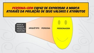 MARCA
PESSOA
PRODUTO
FEATURE
ARQUÉTIPO PERSONAGEM
PERSONA
persona+gem CAPAZ DE EXPRESSAR A MARCA
ATRAVÉS DA PROJEÇÃO DE SEUS VALORES E ATRIBUTOS
 