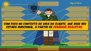 Mapa do Heroí
com foco no contexto de vida do cliente, que rege seu
estado emocional, a partir de cenários realistas.
 