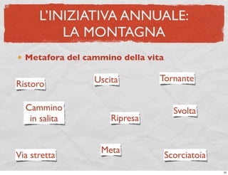 L’INIZIATIVA ANNUALE:
          LA MONTAGNA
  Metafora del cammino della vita

                 Uscita         Tornante
Ristoro

  Cammino                             Svolta
   in salita         Ripresa


                   Meta
Via stretta                         Scorciatoia
                                                  10
 