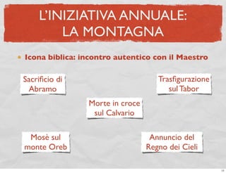 L’INIZIATIVA ANNUALE:
        LA MONTAGNA
Icona biblica: incontro autentico con il Maestro

Sacriﬁcio di                        Trasﬁgurazione
 Abramo                                sul Tabor
                Morte in croce
                 sul Calvario

 Mosè sul                         Annuncio del
monte Oreb                       Regno dei Cieli

                                                     11
 