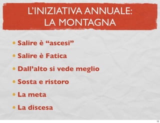 L’INIZIATIVA ANNUALE:
       LA MONTAGNA
Salire è “ascesi”
Salire è Fatica
Dall’alto si vede meglio
Sosta e ristoro
La meta
La discesa
                           12
 
