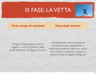 III FASE: LA VETTA

 Terzo tempo di catechesi                   Mese degli incontri




                                       individueranno alcune situazioni
   Tempo di Pasqua può aiutare i
                                        particolarmente signiﬁcative e
  ragazzi a vivere la bellezza della
                                     importanti presenti nella loro realtà
verità liberante nel Signore Risorto
                                      che rendono presente e attuale la
                                      scelta di molti di seguire il Signore




                                                                              21
 