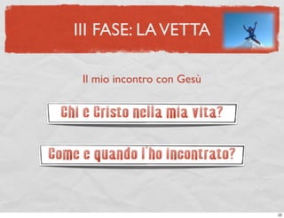 III FASE: LA VETTA

     Il mio incontro con Gesù


 Chi è Cristo nella mia vita?

Come e quando l’ho incontrato?


                                 22
 