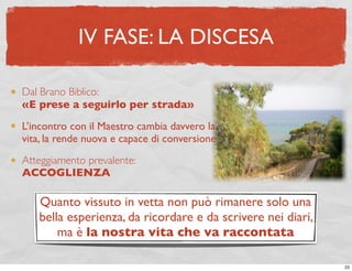 IV FASE: LA DISCESA

Dal Brano Biblico:
«E prese a seguirlo per strada»
L’incontro con il Maestro cambia davvero la
vita, la rende nuova e capace di conversione
Atteggiamento prevalente:
ACCOGLIENZA

   Quanto vissuto in vetta non può rimanere solo una
   bella esperienza, da ricordare e da scrivere nei diari,
       ma è la nostra vita che va raccontata

                                                             23
 