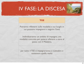 IV FASE: LA DISCESA

                     TEE

Potranno riﬂettere sulle modalità e sui luoghi in
    cui possono impegnarsi a seguire Gesù


  Individueranno un ambito di impegno, una
modalità concreta per potersi allenare a stare al
            passo con il Maestro,


per tutto il TEE si impegneranno a custodire e
             sostenere quella realtà



                                                    24
 