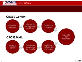 ESTRATÉGIA
Publicidade
Integrada
Expansão
dos
Resultados
CROSS Content
CROSS Mídia
Múltiplos
canais
Ampliação
dos pontos
de contato
Audiência e
reforço da
mensagem
Informação
relevante para
audiência
Conteúdo
exclusivo
10
 