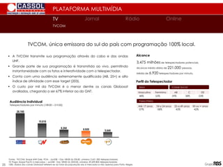 TVCOM, única emissora do sul do país com programação 100% local.
Perfil do Telespectador
48%
Masculino Feminino
52%
Sexo Classe Social
59% 38%
AB C DE
03%
Faixa Etária
07% 08% 43%
Até 17 anos 18 a 24 anos 25 a 49 anos 50 ou + anos
42%
Alcance
3,475 milhões de telespectadores potenciais.
Alcance médio diário de 221.000 pessoas.
Média de 6.920 telespectadores por minuto.
26.160
15.010
5.640
6.920
8.260
SporTV G News Multishow TVCOM GNT
Audiência Individual
Telespectadores por minuto (18h00 – 01h30)
Fonte: TVCOM: Ibope MW Gde. POA - Jun/08 – Das 18h00 às 25h30, universo 2.651.300 telespectadores
TV Paga: Ibope PayTV 6 mercados – Jun/08 - Das 18h00 às 25hh30, universo 39.699.800 telespectadores
OBS: dados dos canais Globosat referem-se ao total da população dos 6 mercados e não apenas para Porto Alegre.
• A TVCOM transmite sua programação através do cabo e das ondas
UHF.
• Grande parte de sua programação é transmitida ao vivo, permitindo
instantaneidade com os fatos e interatividade com o telespectador.
• Conta com uma audiência extremamente qualificada (AB, 25+) e alto
índice de afinidade com esse target (203).
• O custo por mil da TVCOM é o menor dentre os canais Globosat
avaliados, chegando a ser 67% inferior ao do GNT.
PLATAFORMA MULTIMÍDIA
TV
TV Jornal Rádio Online
TVCOM
25
 