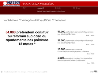 PLATAFORMA MULTIMÍDIA
TV
TV Jornal Rádio Online
Defesa Mercado Grande Florianópolis
Imobiliário e Construção – leitores Diário Catarinense
54.000 pretendem construir
ou reformar sua casa ou
apartamento nos próximos
12 meses *
41.000 pretendem comprar tintas/vernizes
nos próximos 12 meses
31.000 pretendem comprar pisos/azulejos
nos próximos 12 meses
10.000 pretendem comprar
lustres/luminárias nos próximos 12 meses
6.000 pretendem comprar carpete/pisos
de madeira nos próximos 12 meses
Base: 138.000
Base: 115.000
Base: 29.000
Base: 17.000
Fonte: Estudos Marplan EGM | Grd. Florianópolis | 2º Trimestre de 2010 | 13 e +anos (707.000)
37
 