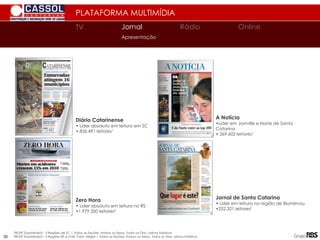 PLATAFORMA MULTIMÍDIA
TV
TV Jornal Rádio Online
Apresentação
Jornal de Santa Catarina
• Líder em leitura na região de Blumenau
•252.321 leitores¹
A Notícia
•Líder em Joinville e Norte de Santa
Catarina
• 369.602 leitores¹
¹IBOPE EasyMedia3 – 5 Regiões de SC | Todas as Seções, Ambos os Sexos, Todos os Dias, Leitura Habitual
²IBOPE EasyMedia3 – 9 Regiões RS e Gde. Porto Alegre | Todas as Seções, Ambos os Sexos, Todos os Dias, Leitura Habitual
Diário Catarinense
• Líder absoluto em leitura em SC
• 836.491 leitores¹
Zero Hora
• Líder absoluto em leitura no RS
•1.979.350 leitores²
38
 