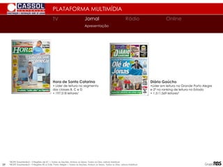PLATAFORMA MULTIMÍDIA
TV
TV Jornal Rádio Online
Apresentação
Diário Gaúcho
•Líder em leitura na Grande Porto Alegre
e 2º no ranking de leitura no Estado
• 1.511.569 leitores²
¹IBOPE EasyMedia3 – 5 Regiões de SC | Todas as Seções, Ambos os Sexos, Todos os Dias, Leitura Habitual
²IBOPE EasyMedia3 – 9 Regiões RS e Gde. Porto Alegre | Todas as Seções, Ambos os Sexos, Todos os Dias, Leitura Habitual
Hora de Santa Catarina
• Líder de leitura no segmento
das classes B, C e D
• 197.518 leitores¹
39
 