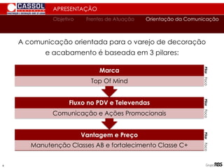 Vantagem e Preço
Manutenção Classes AB e fortalecimento Classe C+
Fluxo no PDV e Televendas
Comunicação e Ações Promocionais
Marca
Top Of Mind
Pilar
Foco
Pilar
Foco
Pilar
Foco
APRESENTAÇÃO
A comunicação orientada para o varejo de decoração
e acabamento é baseada em 3 pilares:
Orientação da Comunicação
Objetivo Frentes de Atuação
4
 