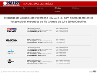 Utilização de 03 rádios da Plataforma RBS SC e RS, com emissoras presentes
nos principais mercados do Rio Grande do Sul e Santa Catarina.
PLATAFORMA MULTIMÍDIA
TV
TV Jornal Rádio Online
Defesa
*Alcance Máximo: número de ouvintes da rádio durante a pesquisa de ibope.
9.339 ouvintes por minuto (Perfil ouvinte Florianópolis)
PICO DE AUDIÊNCIA: 16.845 ouvintes por minuto (Perfil ouvinte Florianópolis)
ALCANCE MÁXIMO*: 88.891 ouvintes (Perfil ouvinte Florianópolis)
46.703 ouvintes por minuto (Perfil ouvinte POA)
PICO DE AUDIÊNCIA: 65.210 ouvintes por minuto (Perfil ouvinte POA)
ALCANCE MÁXIMO*: 601.356 ouvintes por minuto (Perfil ouvinte POA)
5.175 ouvintes por minuto (Perfil ouvinte Florianópolis)
PICO DE AUDIÊNCIA: 10.859 ouvintes por minuto (Perfil ouvinte Florianópolis)
ALCANCE MÁXIMO*: 62.391 ouvintes (Perfil ouvinte Florianópolis)
2.558 ouvintes por minuto (Perfil ouvinte Joinville)
PICO DE AUDIÊNCIA: 4.940 ouvintes por minuto (Perfil ouvinte Joinville)
ALCANCE MÁXIMO: 32.326 ouvintes (Perfil ouvinte Joinville)
14.669 ouvintes por minuto (Perfil ouvinte de Florianópolis)
PICO DE AUDIÊNCIA: 29.861 ouvintes por minuto (Perfil ouvinte de Florianópolis)
ALCANCE MÁXIMO*: 177.305 ouvintes (Perfil ouvinte de Florianópolis)
41
 