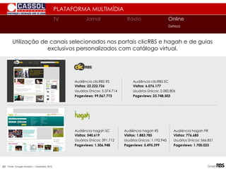 Utilização de canais selecionados nos portais clicRBS e hagah e de guias
exclusivos personalizados com catálogo virtual.
PLATAFORMA MULTIMÍDIA
Audiência clicRBS RS
Visitas: 22.222.726
Usuários Únicos: 5.374.714
Pageviews: 99.067.773
Audiência clicRBS SC
Visitas: 6.076.177
Usuários Únicos: 2.082.806
Pageviews: 23.748.503
Fonte: Google Analytics – Dezembro 2010
Audiência hagah SC
Visitas: 540.619
Usuários Únicos: 391.712
Pageviews: 1.306.948
Audiência hagah RS
Visitas: 1.883.785
Usuários Únicos: 1.192.945
Pageviews: 5.495.399
Audiência hagah PR
Visitas: 776.685
Usuários Únicos: 566.851
Pageviews: 1.700.023
TV
TV Jornal Rádio Online
Defesa
43
 