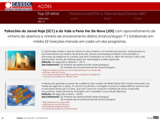 Patrocínio do Jornal Hoje (SC1) e do Vale a Pena Ver De Novo (JOI) com aproveitamento de
vinheta de abertura e vinheta de encerramento diários (marca/slogan 7”) totalizando em
média 52 inserções mensais em cada um dos programas.
AÇÕES
O Jornal Hoje mostra o que foi notícia no dia anterior e na manhã que termina, antecipando os
acontecimentos da tarde e do final do dia. Sandra Annenberg e Evaristo Costa dividem a
bancada do telejornal no cenário que tem a redação ao fundo e, além de noticiar o dia a dia,
aprofundam temas de interesse geral em reportagens e séries especiais.
Exibição: de segunda a sábado – 13h15
Aproveitamento:
• 93% dos telespectadores do Jornal Hoje pertencem às classes ABC;
• 69% tem mais de 25 anos;
• As mulheres representam 58% do perfil de audiência do telejornal;
• 18 pontos de audiência e 52% de share.
Patrocínio
Jornal
Hoje
Top Of Mind Promocional/PDV e Televendas/Classes ABC
Jornal
Televisão Rádio Online
RBS TV
Período: de março/2011 a fevereiro/2012.
A reprise dos grandes sucessos de audiência das novelas da Rede Globo têm horário reservado nas
tardes de segunda a sexta. A cultura muçulmana, clonagem humana e dependência química são
os principais temas de O Clone, que tem como fio condutor a história de amor vivida pela
muçulmana Jade (Giovanna Antonelli) com o brasileiro Lucas (Murilo Benício).
Exibição: de segunda a sexta – 14h35
Aproveitamento: 26 vinhetas de abertura/mês (marca/slogan)
26 vinhetas de encerramento/mês (marca/slogan)
• 90% pertencem às classes ABC;
• 65% possuem mais de 25 anos;
• 66% telespectadores femininos;
• 21 pontos de audiência e 67% de share.
Patrocínio
Vale
a
Pena
Ver
De
Novo
47
26 vinhetas de abertura/mês (marca/slogan)
26 vinhetas de encerramento/mês (marca/slogan)
 