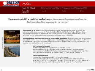 Programetes de 30” e matérias exclusivas em comemoração aos aniversários de
Florianópolis e São José no mês de março.
AÇÕES
Programetes de 30” exaltando os encantos de cada uma das cidades nos meses de março, em
comemoração dos aniversários de Florianópolis (26), São José (19) e Porto Alegre (23) fazendo um
retrospecto da arquitetura das cidades, vinculando o antigo e o moderno, além de destacar os
principais pontos turísticos e aqueles refúgios conhecidos só pelos moradores.
Matérias seriadas nos telejornais Jornal do Almoço e RBS Notícias (SC1), durante a semana do aniversário
das cidades, farão parte da comemoração, com marca/slogan na assinatura das vinhetas de bloco.
A idéia é fazer com que as histórias se unam, misturando as histórias de vida dos moradores com a da
cidade, com apelo totalmente emocional.
Aniversário de Florianópolis
Período: 16 a 23/03 de março de 2011 – 3 inserções por dia
Número de Inserções: 28 inserções, sendo 20 programetes e 5 vinhetas de bloco.
Mídia Básica: Bom Dia Santa Catarina, Mais Você, Jornal do Almoço, Jornal Hoje, Vale a
Pena Ver de Novo, Novela III, A Grande Família, Os caras de Pau, Fantástico.
Aniversário de São José
Período: 13 a 19 de março de 2011 – 3 inserções por dia
Número de Inserções: 28 inserções, sendo 20 programetes e 5 vinhetas de bloco.
Mídia Básica: Bom Dia Santa Catarina, Mais Você, Jornal do Almoço, Jornal Hoje, Vale a
Pena Ver de Novo, Novela III, A Grande Família, Os caras de Pau, Fantástico
Florianópolis
São José
Top Of Mind Promocional/PDV e Televendas/Classes ABC
Jornal
Televisão Rádio Online
RBS TV SC
Aniversário
das
Cidades
48
 