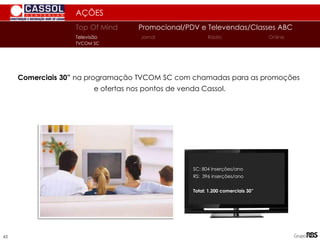 AÇÕES
Top Of Mind Promocional/PDV e Televendas/Classes ABC
Jornal
Televisão Rádio Online
TVCOM SC
65
Comerciais 30” na programação TVCOM SC com chamadas para as promoções
e ofertas nos pontos de venda Cassol.
SC: 804 inserções/ano
RS: 396 inserções/ano
Total: 1.200 comerciais 30”
 
