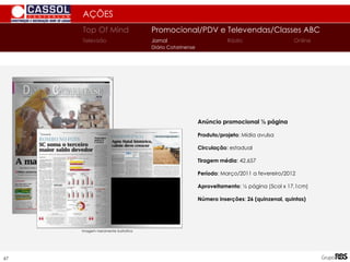 AÇÕES
Top Of Mind Promocional/PDV e Televendas/Classes ABC
Jornal
Televisão Rádio Online
Diário Catarinense
67
Imagem meramente ilustrativa
Anúncio promocional ½ página
Produto/projeto: Mídia avulsa
Circulação: estadual
Tiragem média: 42.657
Período: Março/2011 a fevereiro/2012
Aproveitamento: ½ página (5col x 17,1cm)
Número inserções: 26 (quinzenal, quintas)
 