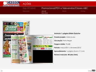 AÇÕES
Anúncio ½ página Diário Gaúcho
Produto/projeto: mídia avulsa
Circulação: Porto Alegre
Tiragem média: 70.658
Período: março/2011 a fevereiro/2012
Aproveitamento: ½ página (5col x 17,1cm)
Número inserções: 48 (dias úteis)
Top Of Mind Promocional/PDV e Televendas/Classes ABC
Jornal
Televisão Rádio Online
Zero Hora
73
 